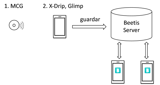 Usando Beetis como servidor Nightscout